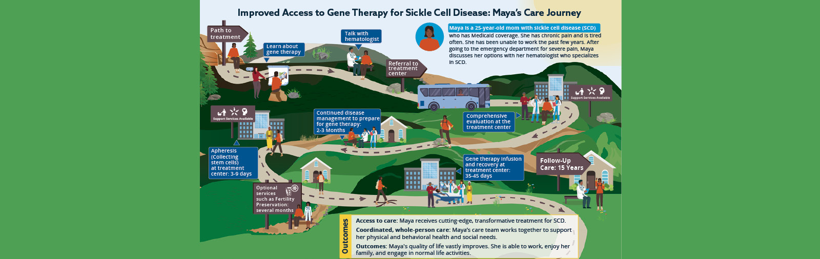 member-access-to-gene-therapy-for-sickle-cell-disease image